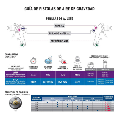 Pistola de aire, de gravedad, serie 400