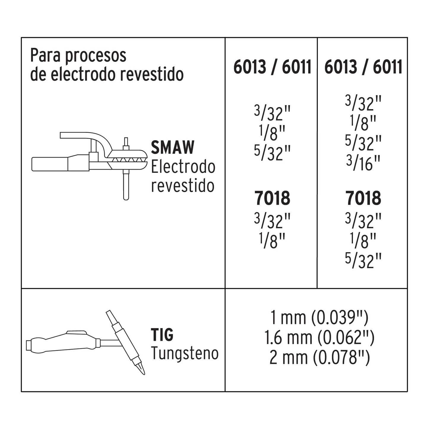 Soldadora inversora, 200 A, 127 V/220 V